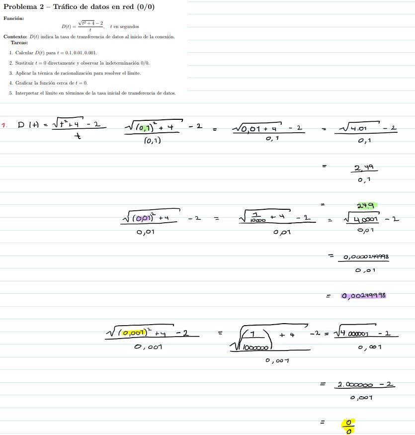 Primera Entrega de Portafolio